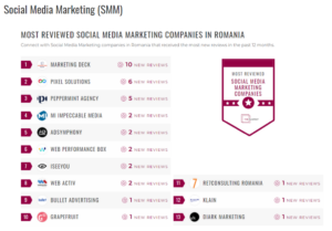 Klain - social media marketing