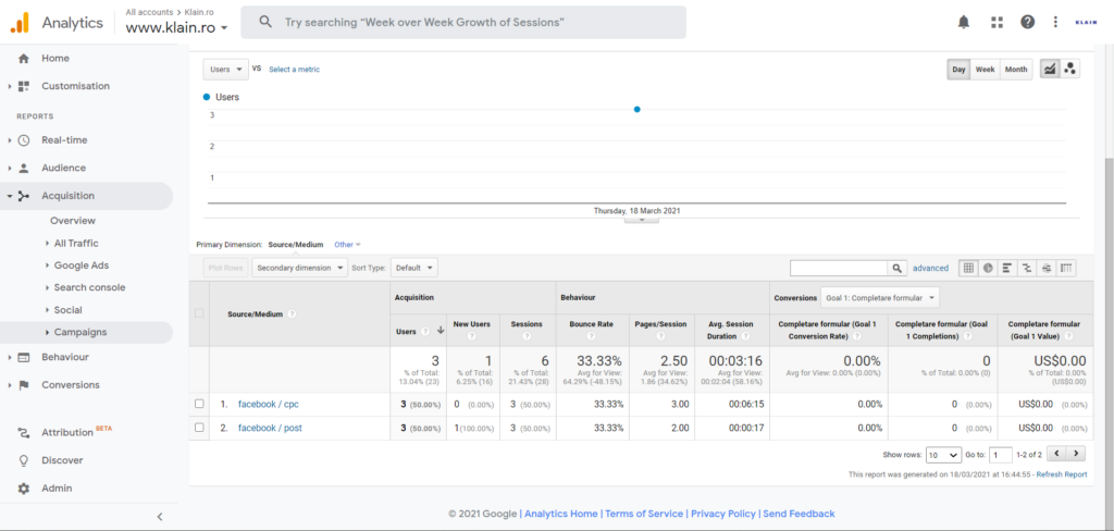 tracking analytics2